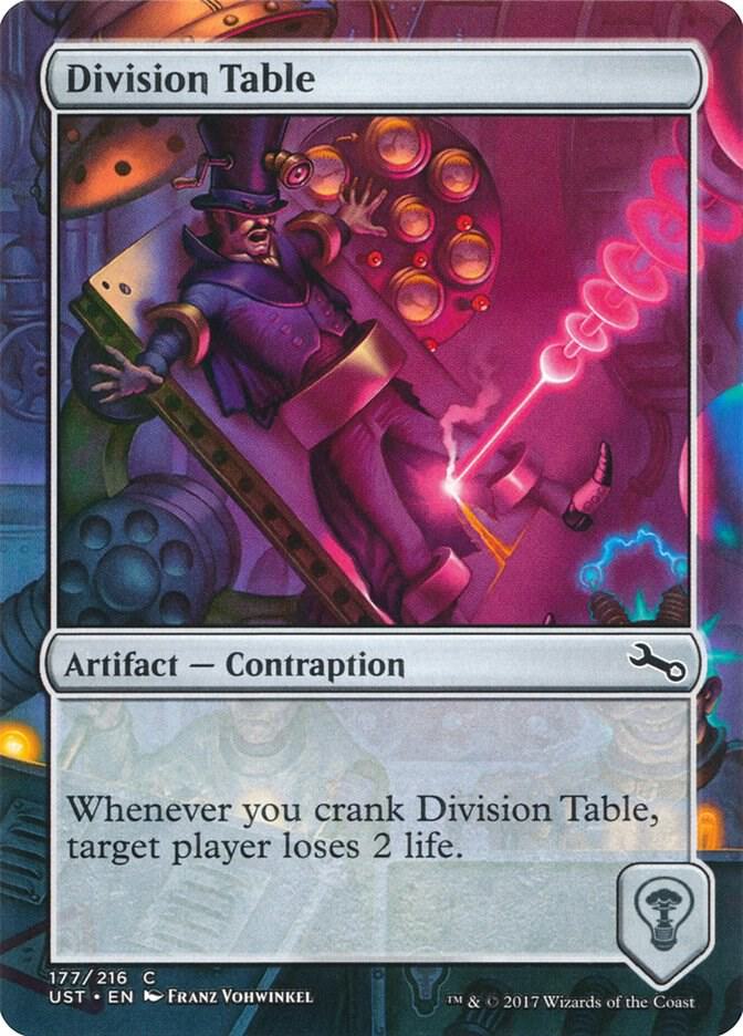Division Table, Unstable 177