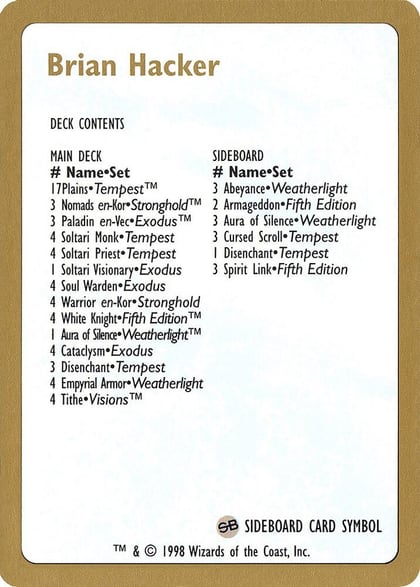 1998 Brian Hacker Decklist Card, World Championship Decks P164582