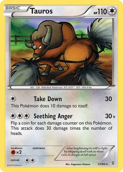 Tauros, Generations 57/83